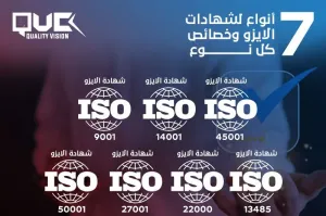 ISO 9001 (لإدارة الجودة)، ISO 14001 (للبيئة)، ISO 27001 (لأمن المعلومات)، ISO 45001 (للسلامة المهنية)، وISO 22000 (لغذاء